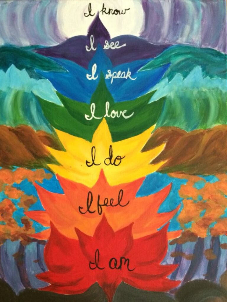 Яскрава ілюстрація семи чакр з підписами: I am, I feel, I do, I love, I speak, I see, I know, розміщеними на кольорових пелюстках.